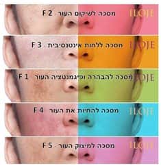 5 סוגי מסכות היפואלגניות ( (HYPOALLERGENIC FROZEN TIME COLLAGEN ) מסכות קרות לבחירה . מחיר למארז 1 מכיל 10 מסכות